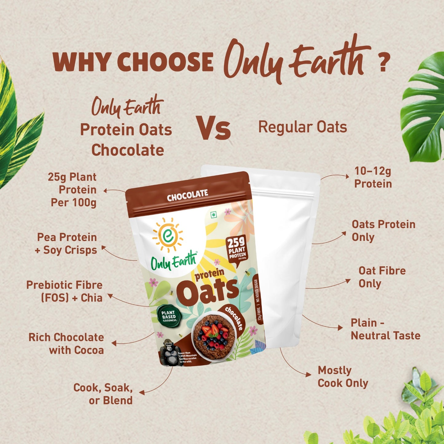 24g Protein Oats - Chocolate 350g
